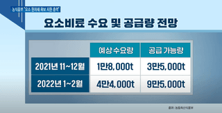 알 수 없음님의 기타작물 · 병해충상담 작성글 사진