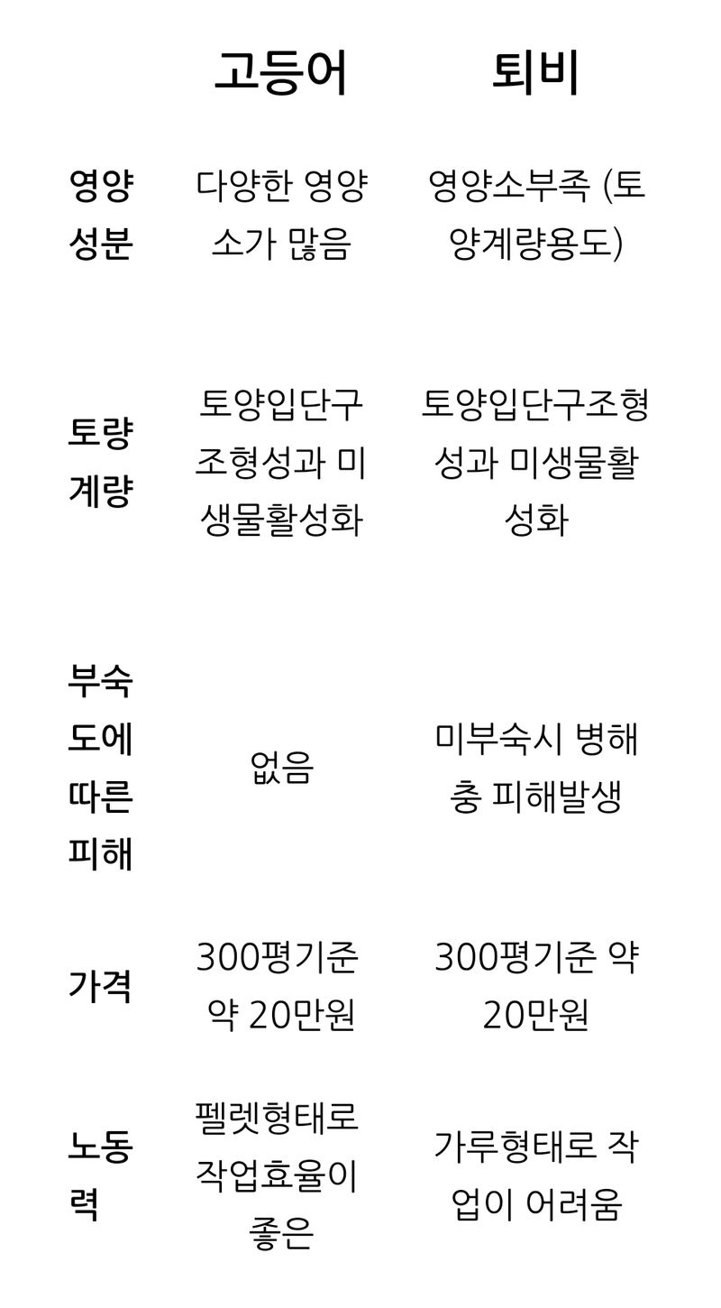 대산농사대장님의 장터 판매 상품 [바이오크롭스 멀티칼 고등어 혼합유기질비료] 첨부 사진