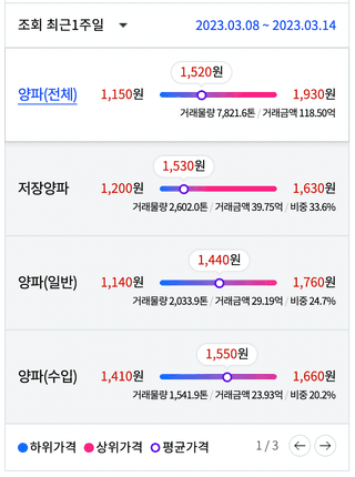 알 수 없음님의 양파 · 자유게시판 작성글 사진