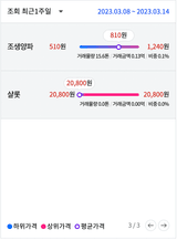 팜모닝 양파·자유게시판 게시글 이미지