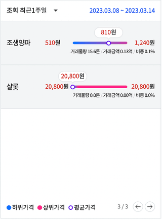 알 수 없음님의 양파 · 자유게시판 작성글 사진