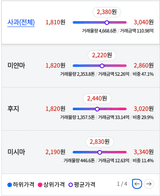 팜모닝 사과·시세•판로 게시글 이미지