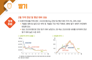 알 수 없음님의 자유주제 · 자유게시판 작성글 사진