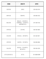 팜모닝 벼·병해충상담 게시글 이미지