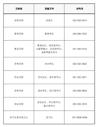 알 수 없음님의 벼 · 병해충상담 작성글 사진