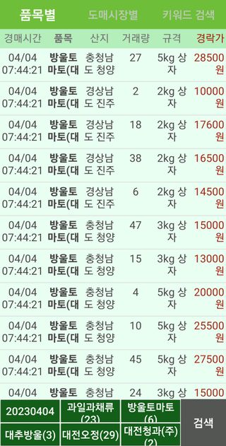 전성희님의 토마토 · 시세•판로 작성글 사진