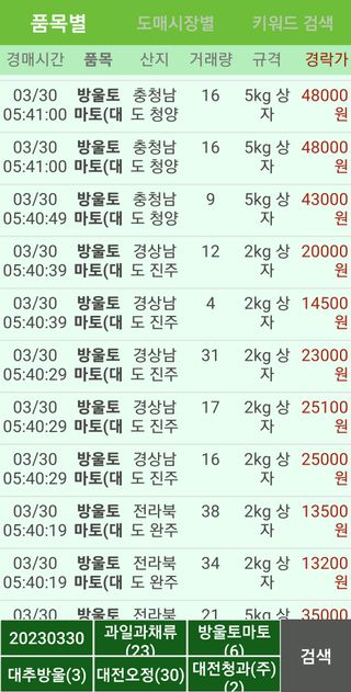 전성희님의 토마토 · 시세•판로 작성글 사진