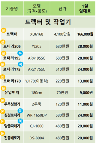 농기계 임대 정보님의 팜모닝공식 · 혜택 작성글 사진