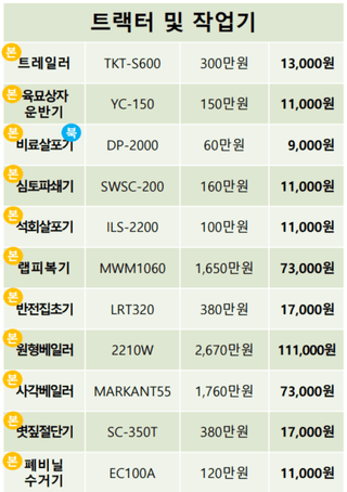 농기계 임대 정보님의 팜모닝공식 · 혜택 작성글 사진