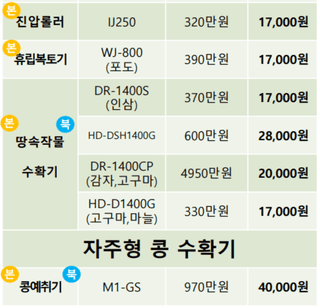 농기계 임대 정보님의 팜모닝공식 · 혜택 작성글 사진