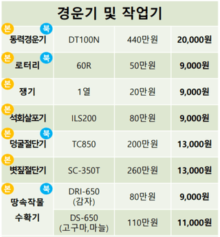 농기계 임대 정보님의 팜모닝공식 · 혜택 작성글 사진