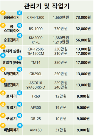 농기계 임대 정보님의 팜모닝공식 · 혜택 작성글 사진