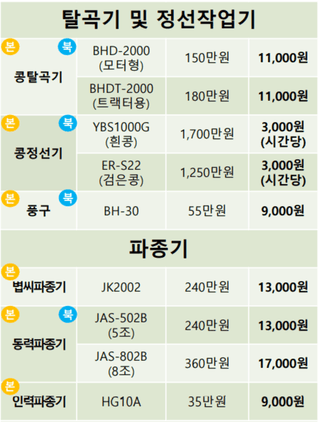 농기계 임대 정보님의 팜모닝공식 · 혜택 작성글 사진