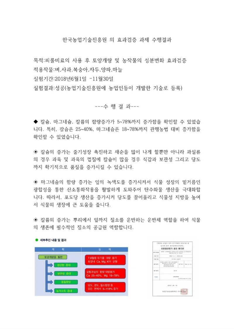 상상그이상님의 장터 판매 상품 [피롤땅심이 ] 첨부 사진