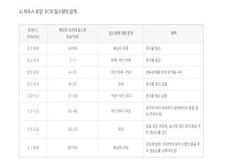 이승하님의 오이 · 자유게시판 작성글 사진