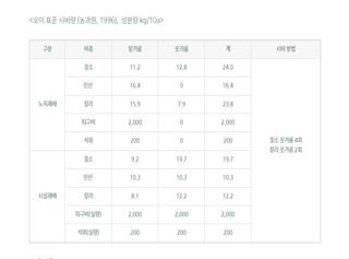 이승하님의 오이 · 자유게시판 작성글 사진