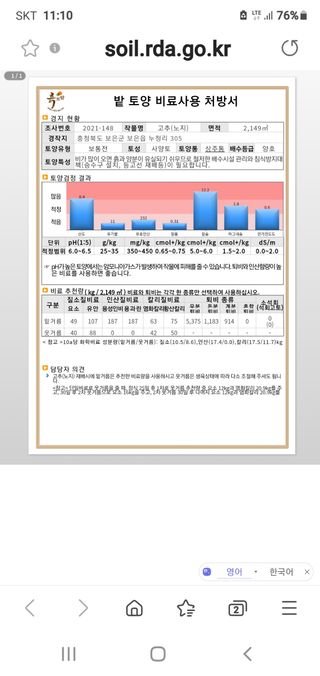 윤활유님의 기타작물 · 병해충상담 작성글 사진