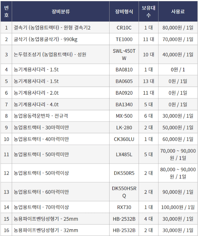 농기계 임대 정보님의 장터 판매 상품 [[충청북도 충주시] 정부 농기계 임대 사업소 정보 ] 첨부 사진