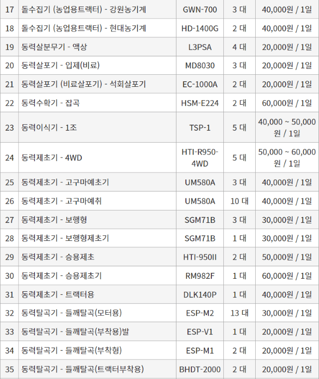 농기계 임대 정보님의 장터 판매 상품 [[충청북도 충주시] 정부 농기계 임대 사업소 정보 ] 첨부 사진