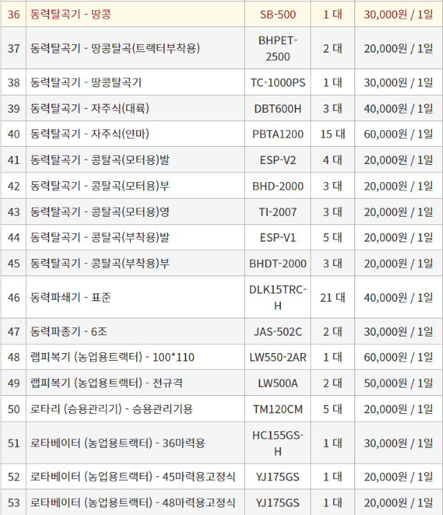 농기계 임대 정보님의 장터 판매 상품 [[충청북도 충주시] 정부 농기계 임대 사업소 정보 ] 첨부 사진