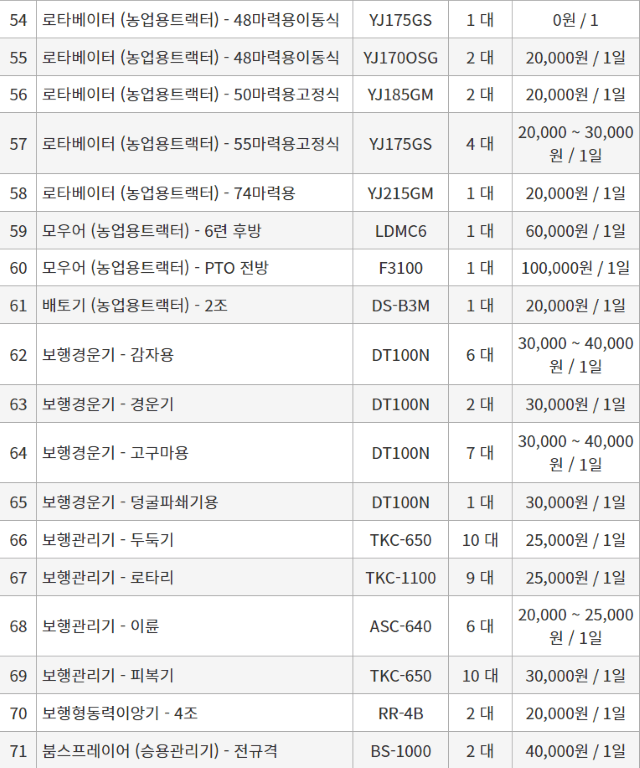 농기계 임대 정보님의 장터 판매 상품 [[충청북도 충주시] 정부 농기계 임대 사업소 정보 ] 첨부 사진
