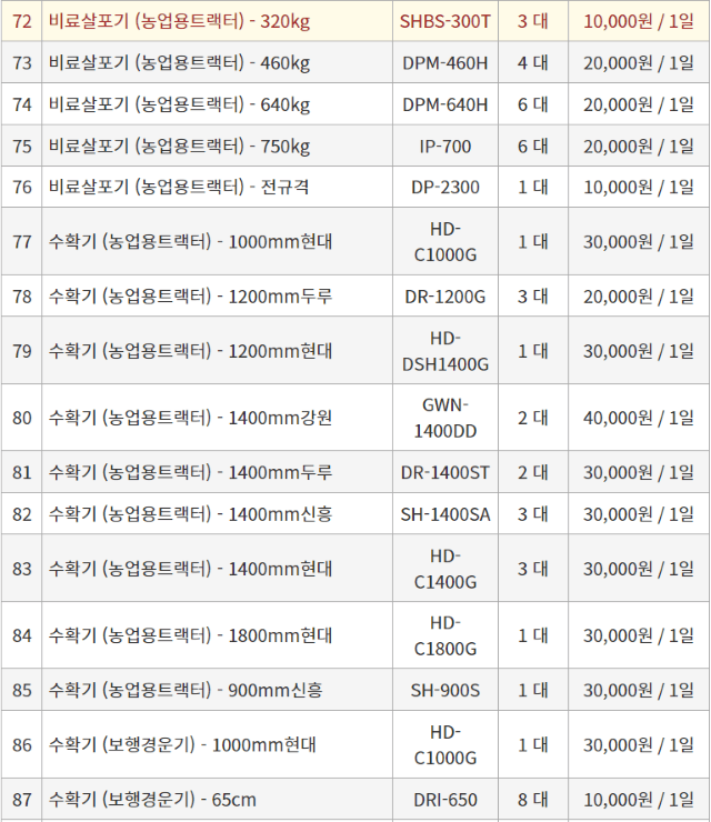 농기계 임대 정보님의 장터 판매 상품 [[충청북도 충주시] 정부 농기계 임대 사업소 정보 ] 첨부 사진