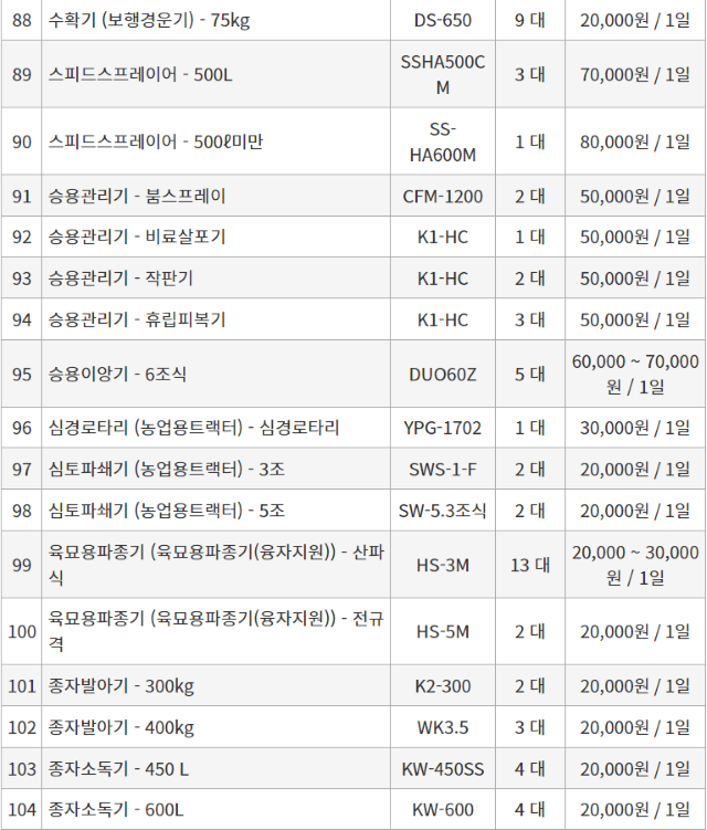 농기계 임대 정보님의 장터 판매 상품 [[충청북도 충주시] 정부 농기계 임대 사업소 정보 ] 첨부 사진