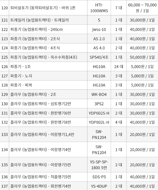 농기계 임대 정보님의 장터 판매 상품 [[충청북도 충주시] 정부 농기계 임대 사업소 정보 ] 첨부 사진