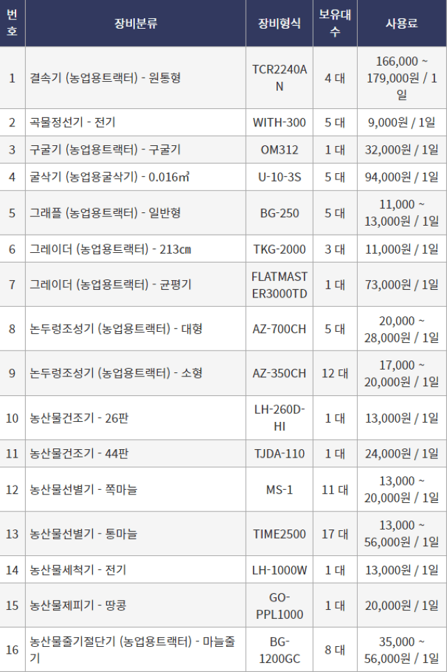 농기계 임대 정보님의 장터 판매 상품 [[경상북도 고령군] 정부 농기계 임대 사업소 정보] 첨부 사진