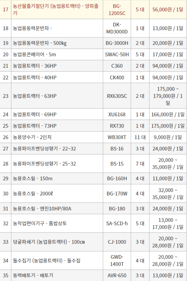 농기계 임대 정보님의 장터 판매 상품 [[경상북도 고령군] 정부 농기계 임대 사업소 정보] 첨부 사진