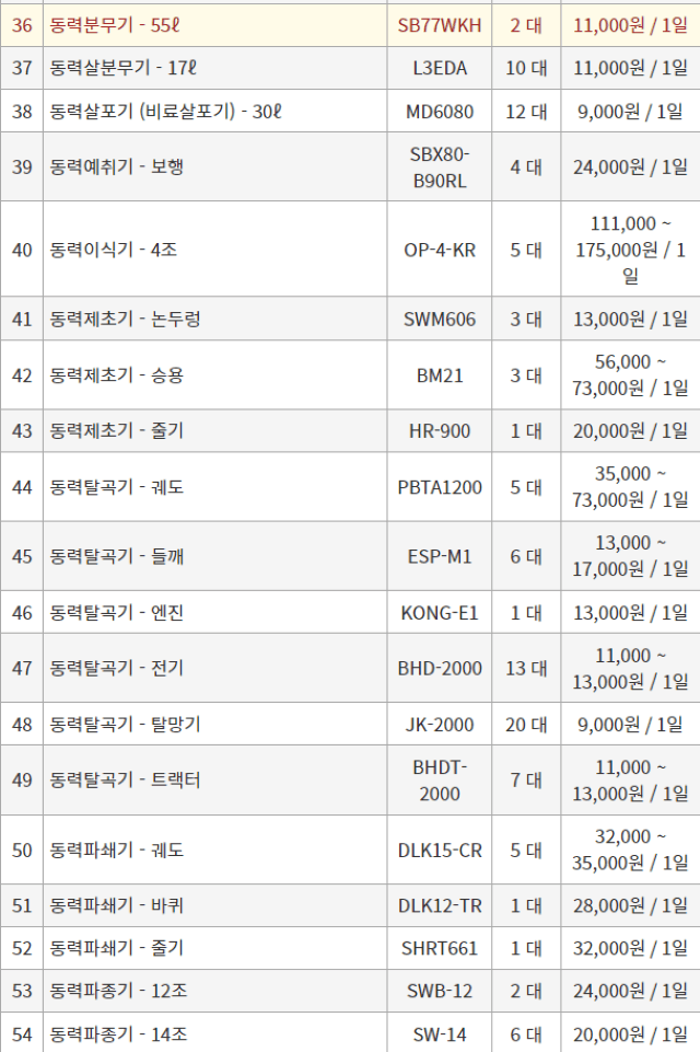 농기계 임대 정보님의 장터 판매 상품 [[경상북도 고령군] 정부 농기계 임대 사업소 정보] 첨부 사진