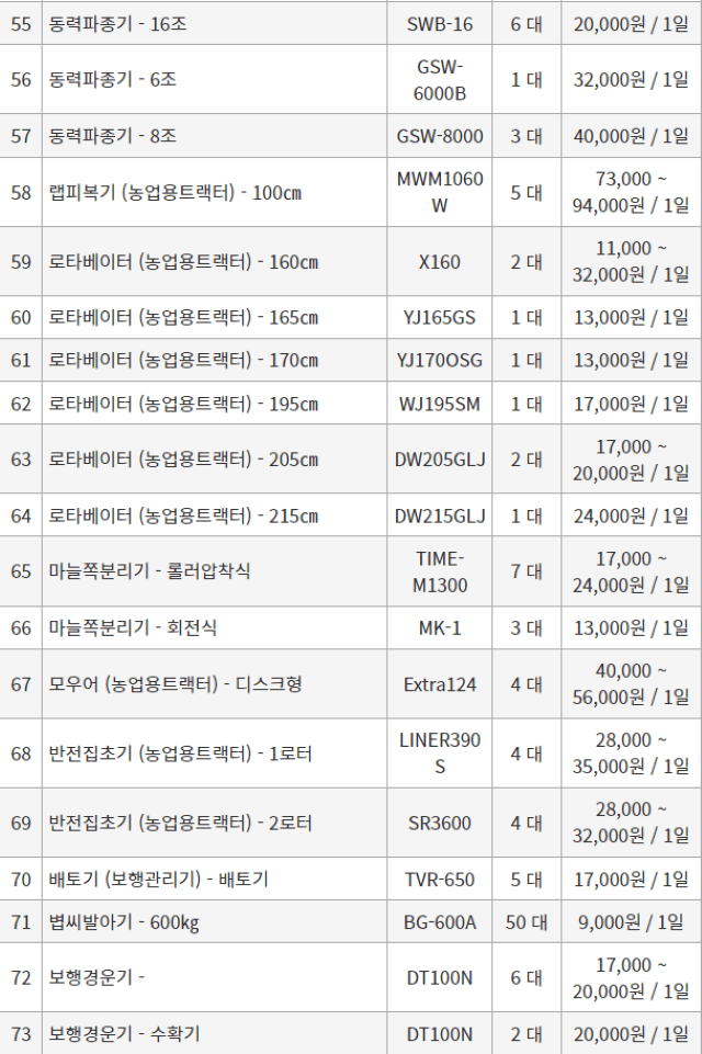 농기계 임대 정보님의 장터 판매 상품 [[경상북도 고령군] 정부 농기계 임대 사업소 정보] 첨부 사진