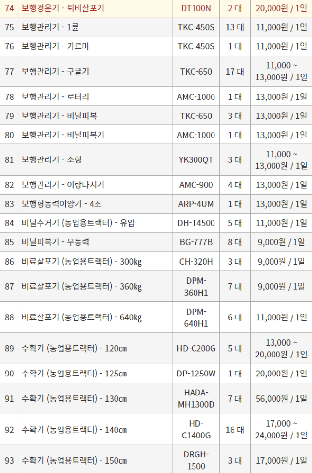 농기계 임대 정보님의 장터 판매 상품 [[경상북도 고령군] 정부 농기계 임대 사업소 정보] 첨부 사진