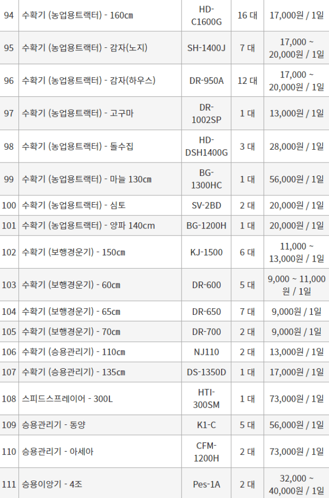 농기계 임대 정보님의 장터 판매 상품 [[경상북도 고령군] 정부 농기계 임대 사업소 정보] 첨부 사진