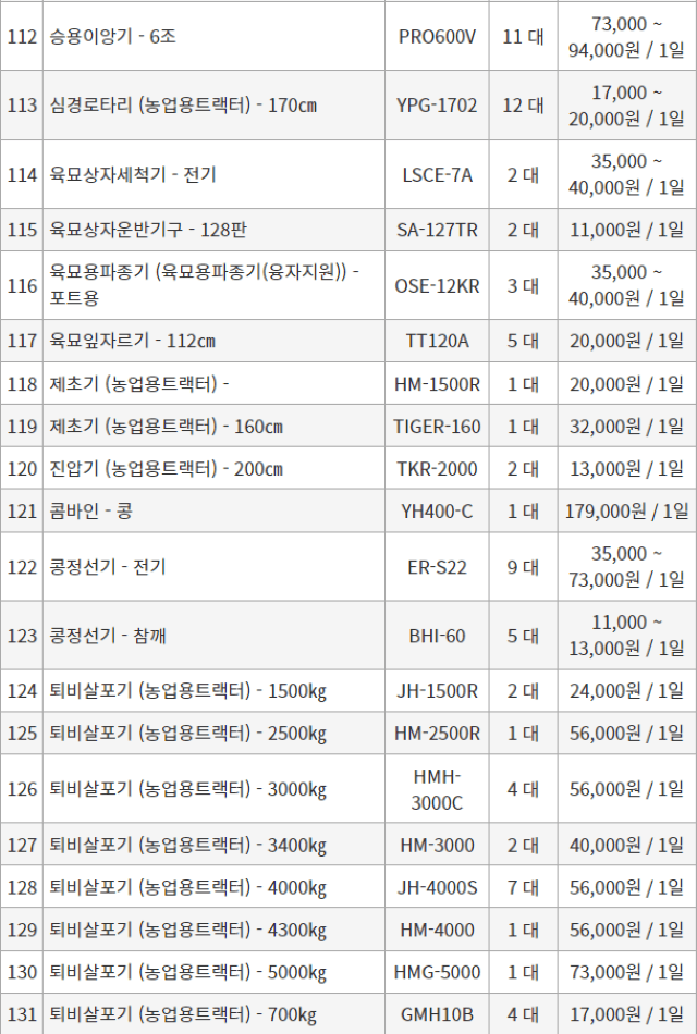 농기계 임대 정보님의 장터 판매 상품 [[경상북도 고령군] 정부 농기계 임대 사업소 정보] 첨부 사진