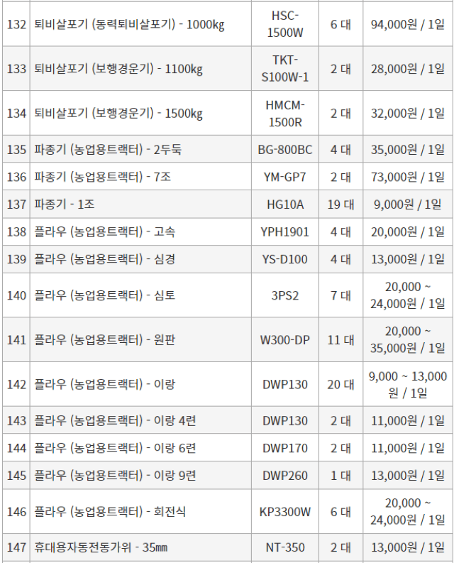 농기계 임대 정보님의 장터 판매 상품 [[경상북도 고령군] 정부 농기계 임대 사업소 정보] 첨부 사진