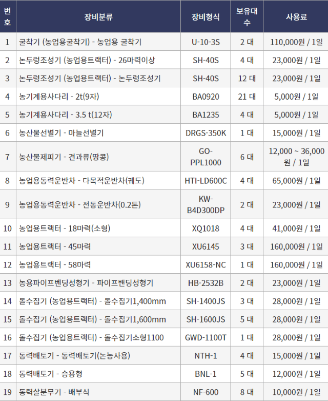 농기계 임대 정보님의 장터 판매 상품 [[경기도 화성시] 정부 농기계 임대 사업소 정보 ] 첨부 사진