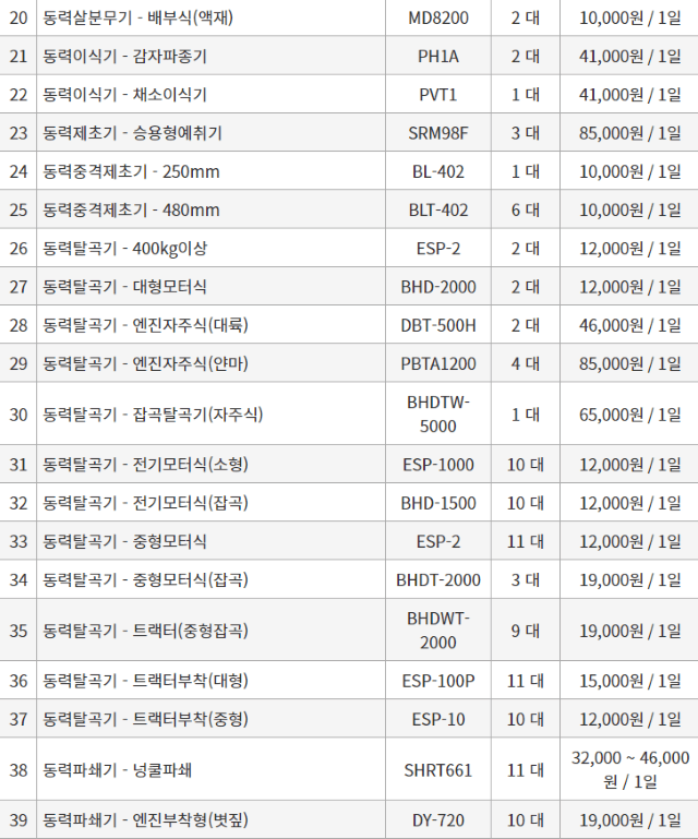 농기계 임대 정보님의 장터 판매 상품 [[경기도 화성시] 정부 농기계 임대 사업소 정보 ] 첨부 사진