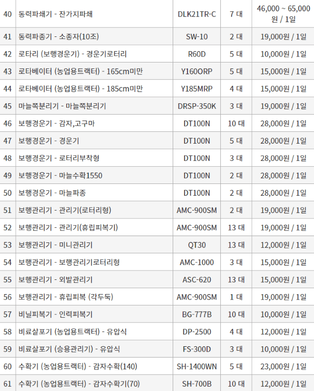 농기계 임대 정보님의 장터 판매 상품 [[경기도 화성시] 정부 농기계 임대 사업소 정보 ] 첨부 사진