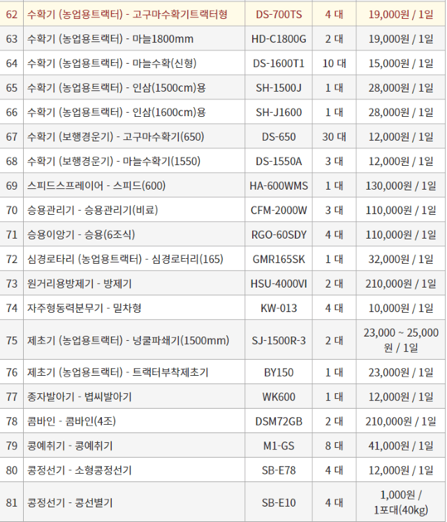 농기계 임대 정보님의 장터 판매 상품 [[경기도 화성시] 정부 농기계 임대 사업소 정보 ] 첨부 사진