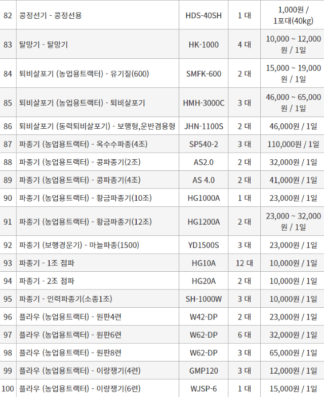 농기계 임대 정보님의 장터 판매 상품 [[경기도 화성시] 정부 농기계 임대 사업소 정보 ] 첨부 사진