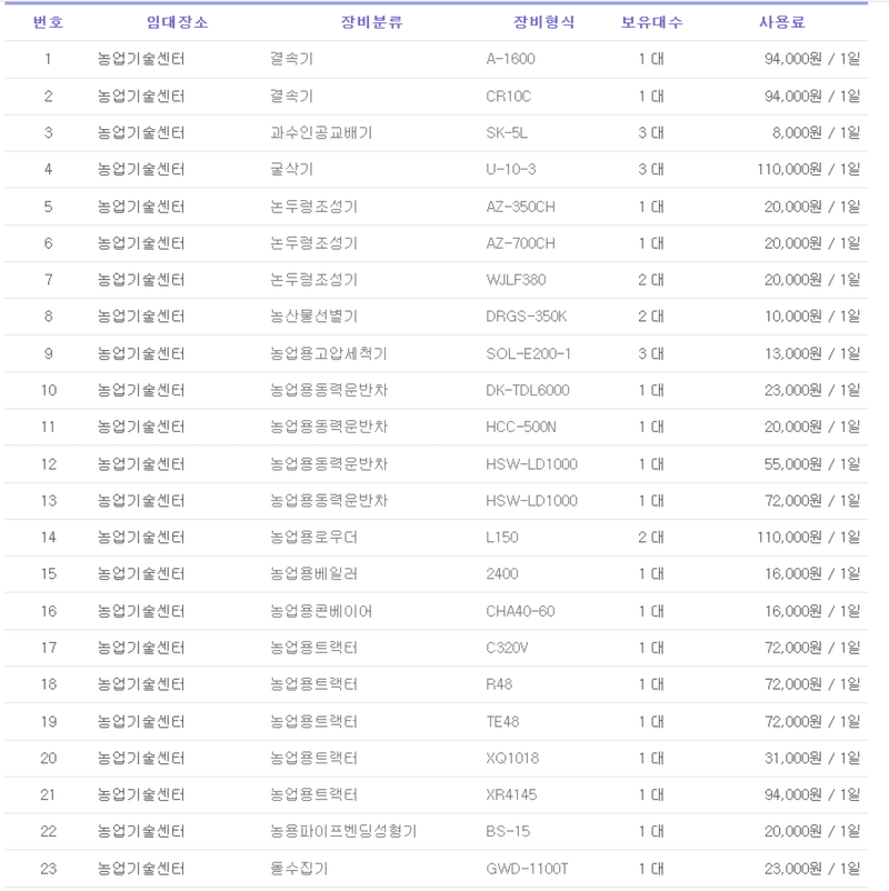 농기계 임대 정보님의 장터 판매 상품 [[경상남도 사천시] 정부 농기계 임대 사업소 정보] 첨부 사진