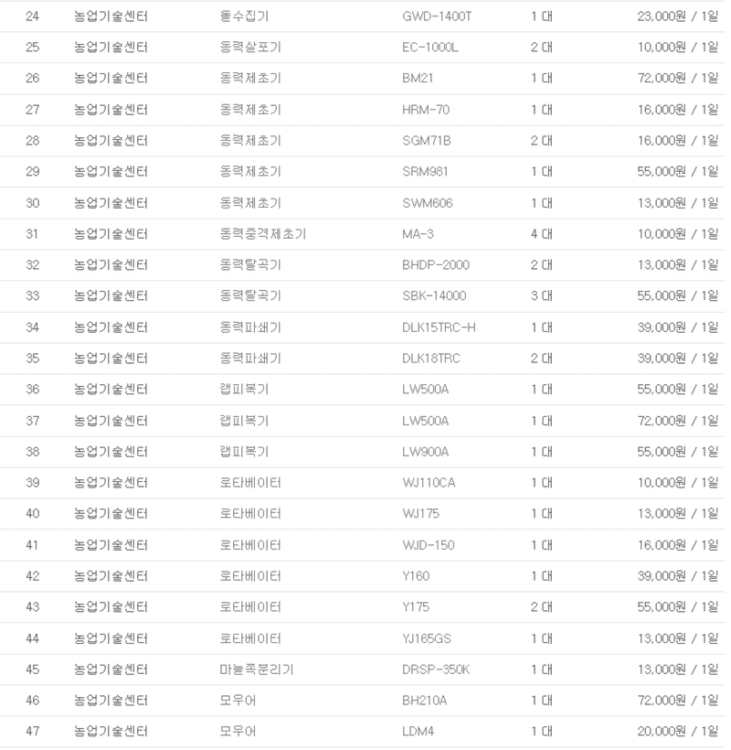 농기계 임대 정보님의 장터 판매 상품 [[경상남도 사천시] 정부 농기계 임대 사업소 정보] 첨부 사진