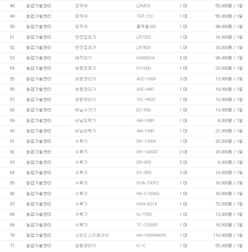 농기계 임대 정보님의 장터 판매 상품 [[경상남도 사천시] 정부 농기계 임대 사업소 정보] 첨부 사진