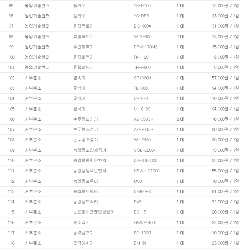 농기계 임대 정보님의 장터 판매 상품 [[경상남도 사천시] 정부 농기계 임대 사업소 정보] 첨부 사진
