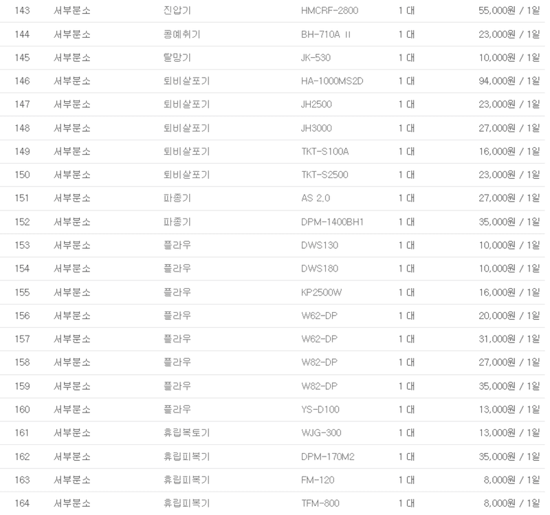 농기계 임대 정보님의 장터 판매 상품 [[경상남도 사천시] 정부 농기계 임대 사업소 정보] 첨부 사진