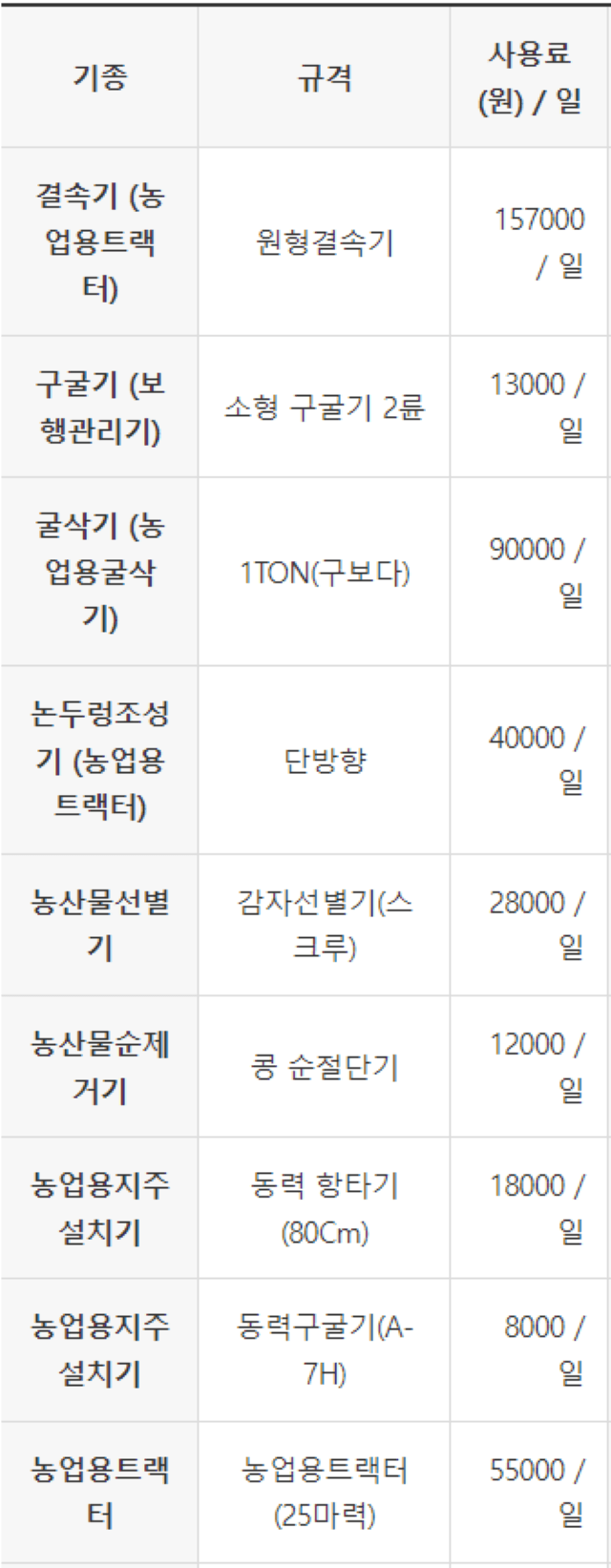 농기계 임대 정보님의 장터 판매 상품 [[경기도 김포시] 정부 농기계 임대 사업소 정보] 첨부 사진