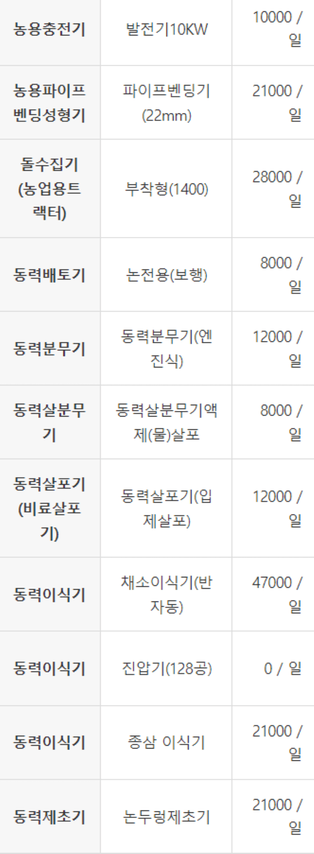 농기계 임대 정보님의 장터 판매 상품 [[경기도 김포시] 정부 농기계 임대 사업소 정보] 첨부 사진