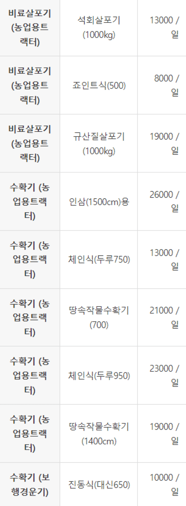 농기계 임대 정보님의 장터 판매 상품 [[경기도 김포시] 정부 농기계 임대 사업소 정보] 첨부 사진