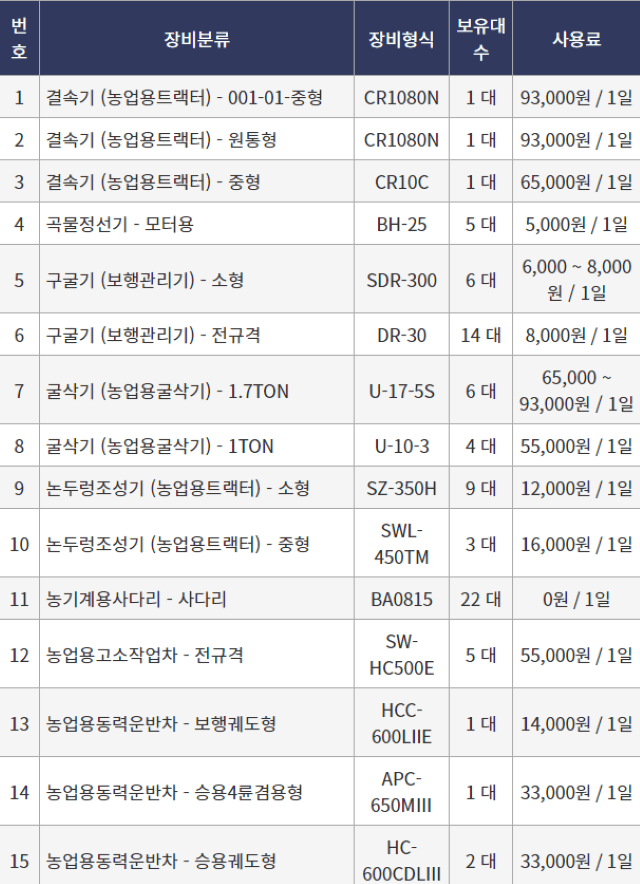 농기계 임대 정보님의 장터 판매 상품 [[충청북도 음성군] 정부 농기계 임대 사업소 정보] 첨부 사진